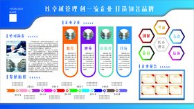 企业展板历程海报发
