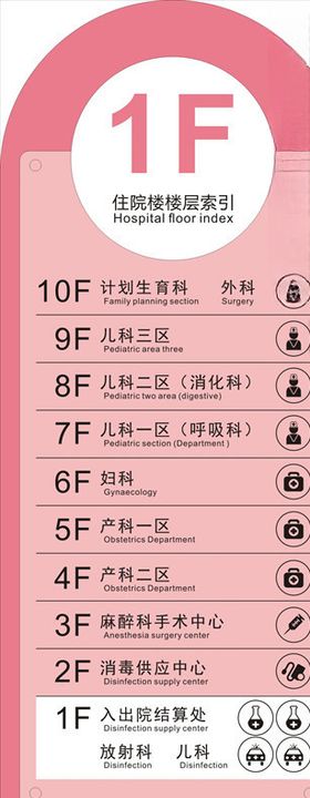 楼层索引牌