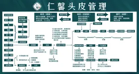 仁馨头皮管理