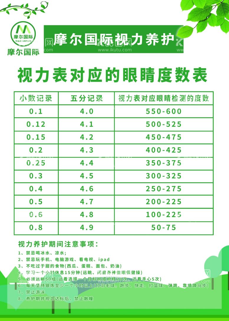 编号：42438812040355113696【酷图网】源文件下载-眼睛度数表