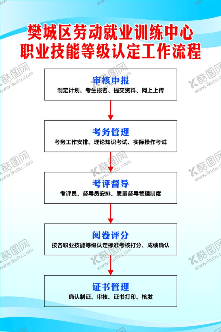 编号：76744101201322415608【酷图网】源文件下载-职业技能等级认定工作流程展板