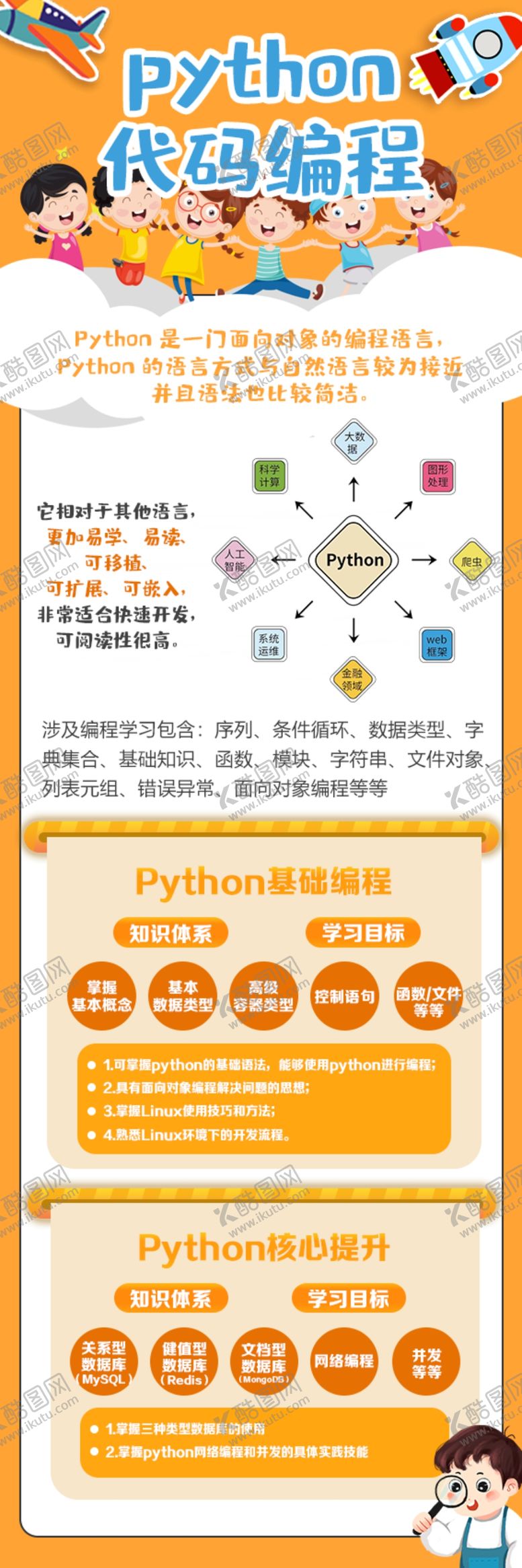 编号：26734509300435516531【酷图网】源文件下载-少儿编程海报