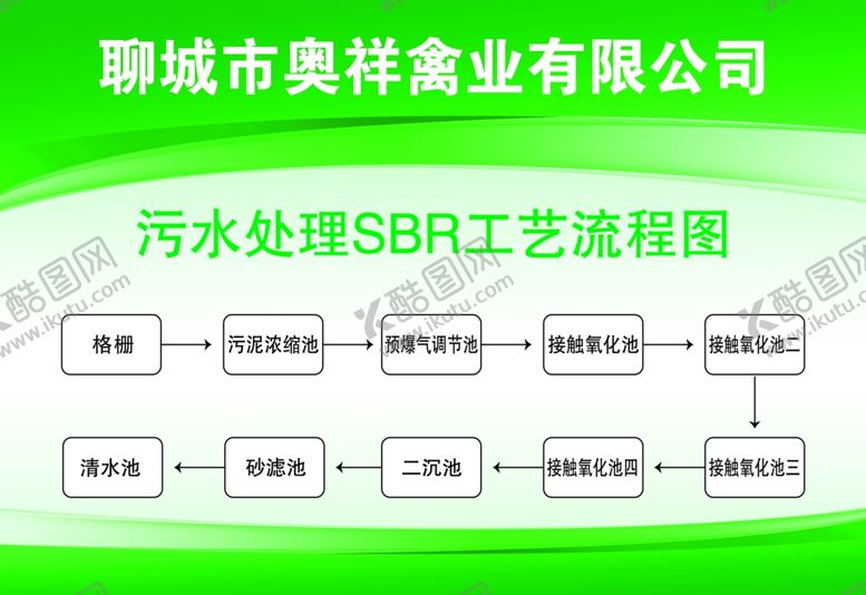 编号：31733805092244505312【酷图网】源文件下载-绿色展板