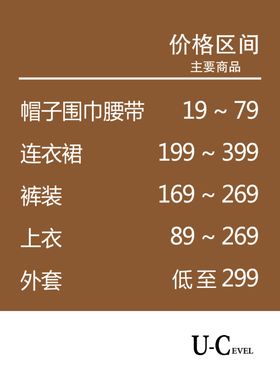 uc招聘