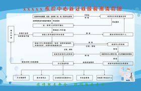 核酸检测日常抽检流程图