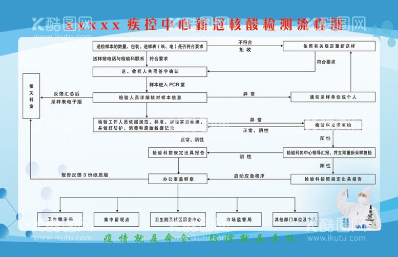 编号：70378203110817173519【酷图网】源文件下载-核酸检测流程图