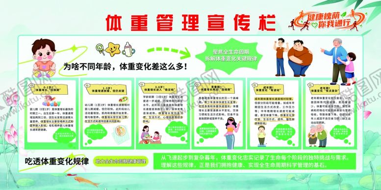 编号：62846404051850204915【酷图网】源文件下载-体重管理宣传栏