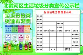 垃圾分类公示栏