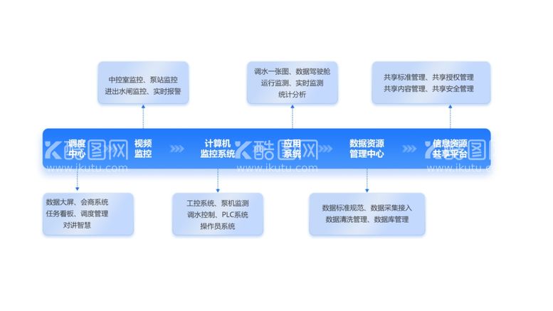 编号：93051602191404559982【酷图网】源文件下载-PPT素材