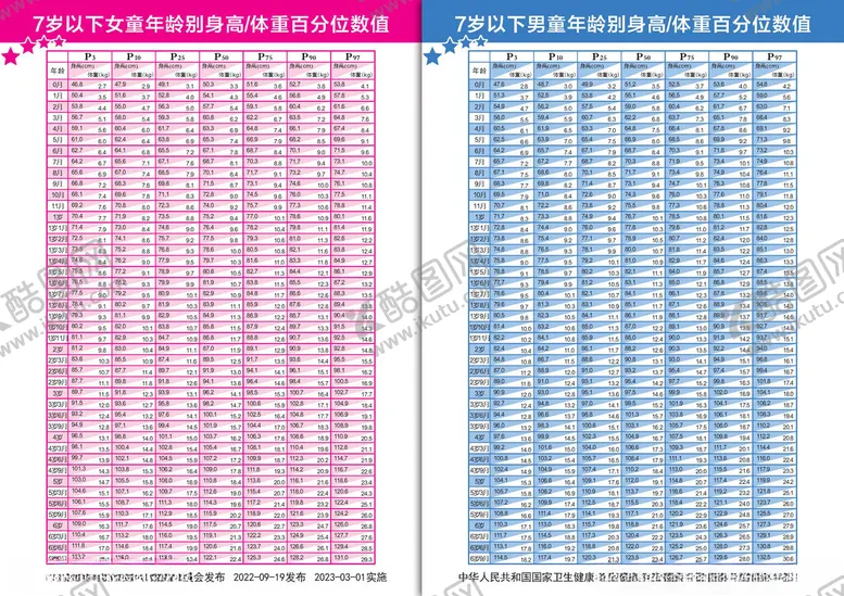编号：56460604162352315454【酷图网】源文件下载-7岁以下男童女童年龄别身高体重