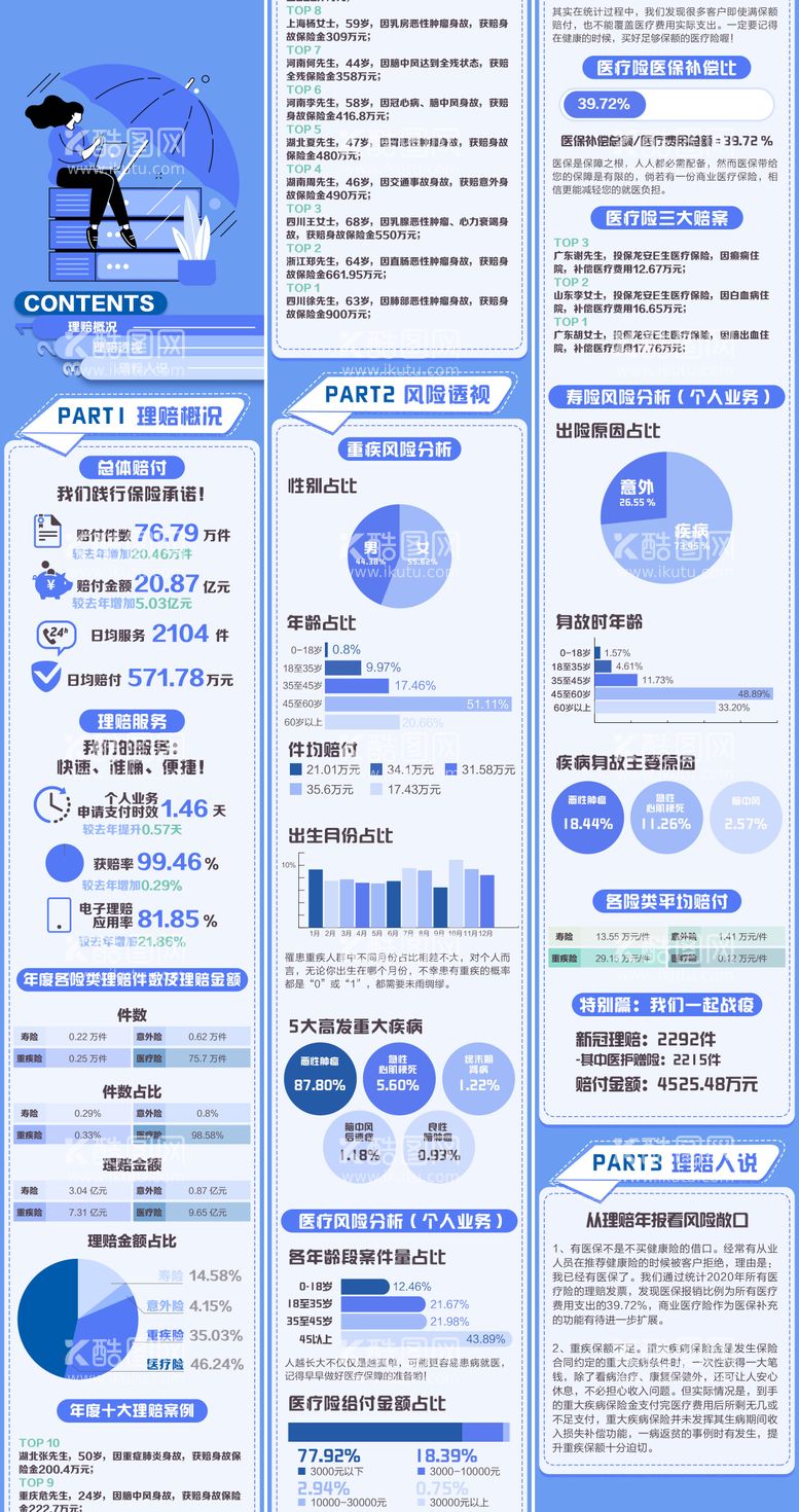 编号：14233911280010594301【酷图网】源文件下载-理赔报告长图