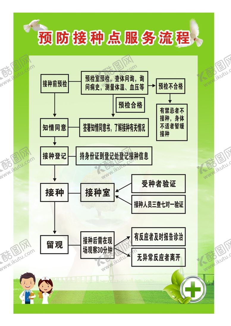 编号：67504910280852019535【酷图网】源文件下载-预防接种