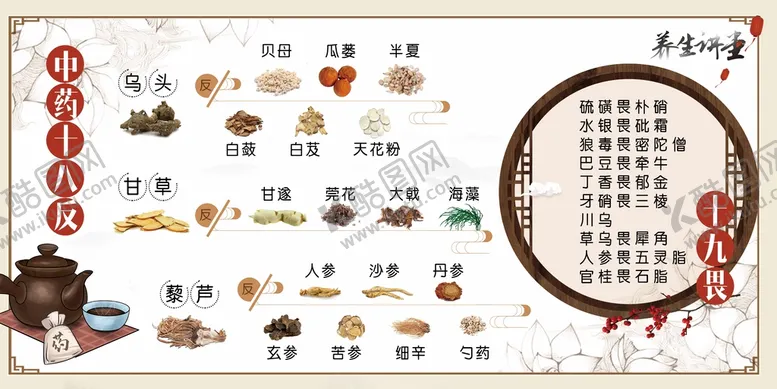 编号：04981709150000336941【酷图网】源文件下载-中药十八反十九畏