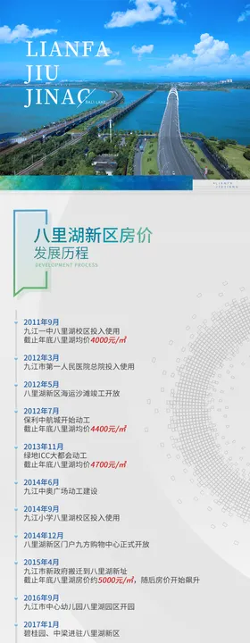 地产发展历程长图