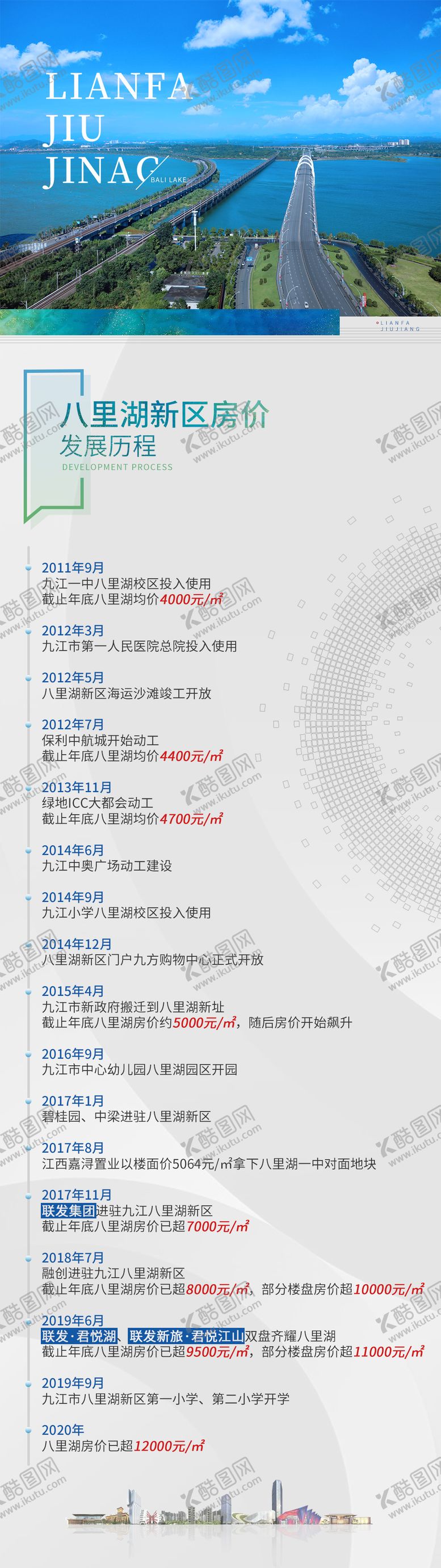 编号：56086401192058572042【酷图网】源文件下载-地产发展历程长图