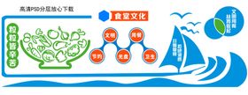 学校食堂文化墙企业餐厅