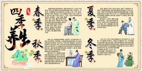 中医四季养生