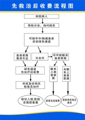 先付款后用餐贴纸