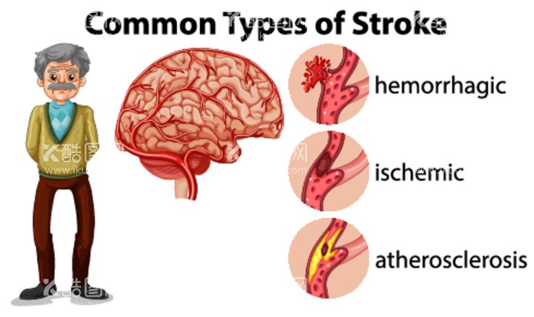 编号：69402812112102097615【酷图网】源文件下载-中风类型