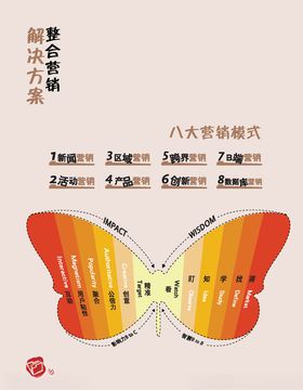 企业文案规划