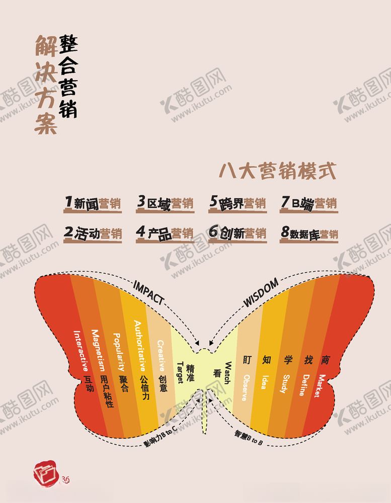 编号：15963507082345021596【酷图网】源文件下载-企业文案规划
