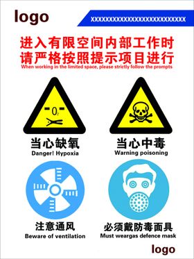 进入有限空间内部工作时