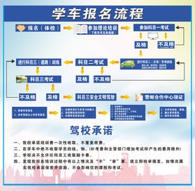 驾校学车报名流程海报设计