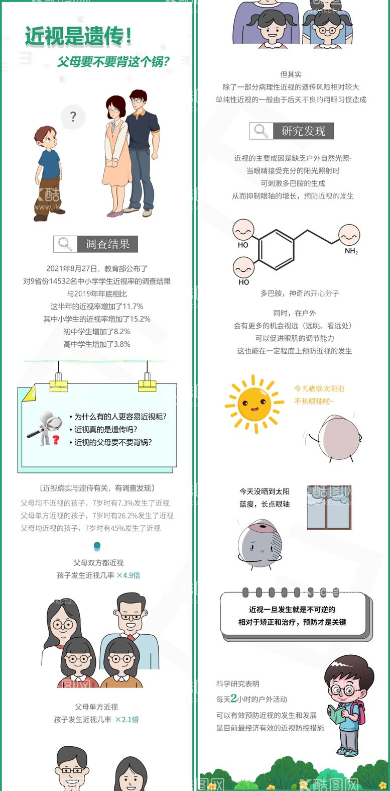 编号：47379111190223376493【酷图网】源文件下载-近视遗传长图