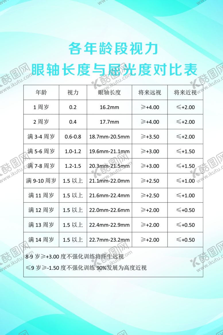 编号：67004909250636131231【酷图网】源文件下载-视力对比表