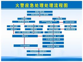 火警应急处理流程图