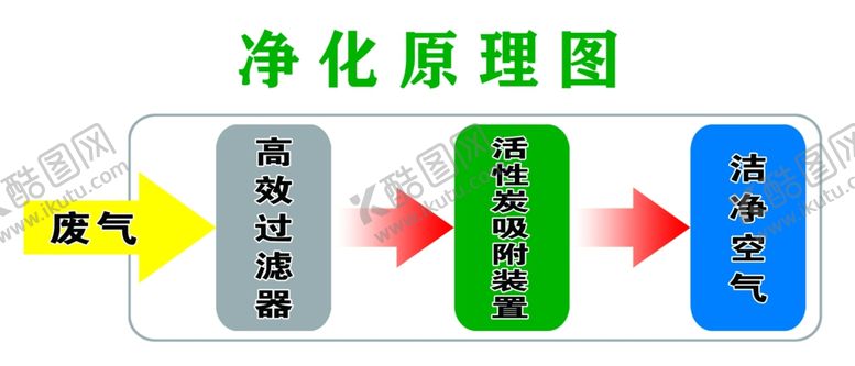 编号：40260906250250548163【酷图网】源文件下载-净化原理图