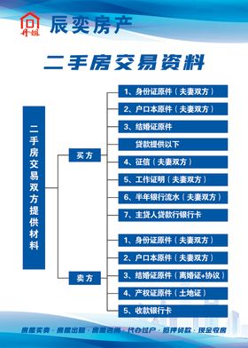 二手房交易资料