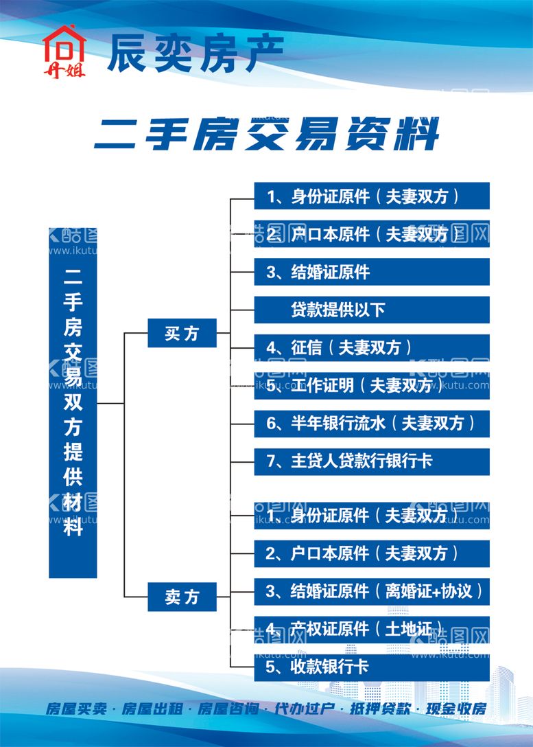 编号：77272812161515144116【酷图网】源文件下载-二手房交易资料