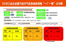 工业企业一厂一策公示牌