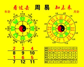 编号：73260109300225384572【酷图网】源文件下载-周易八卦图