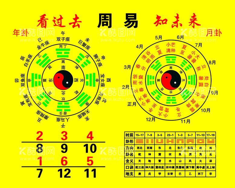 编号：73260109300225384572【酷图网】源文件下载-周易八卦图