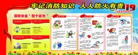 消防宣传活动海报展板