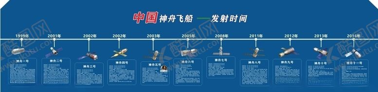 编号：96554704300632106065【酷图网】源文件下载-中国神舟飞船