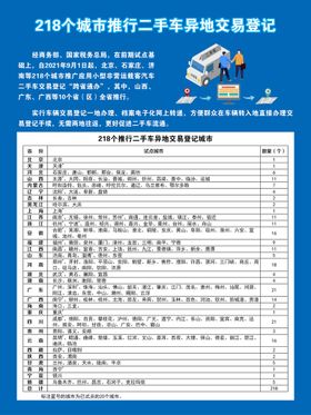 218个城市推行二手车异地交易