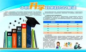 中职升学政策趋势及解读