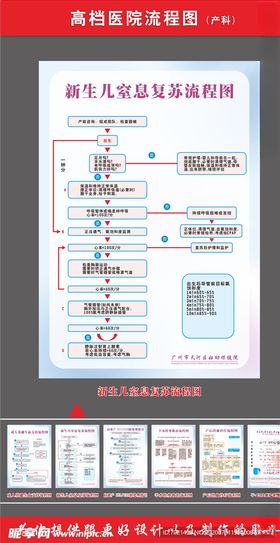 医院新生儿流程图全套