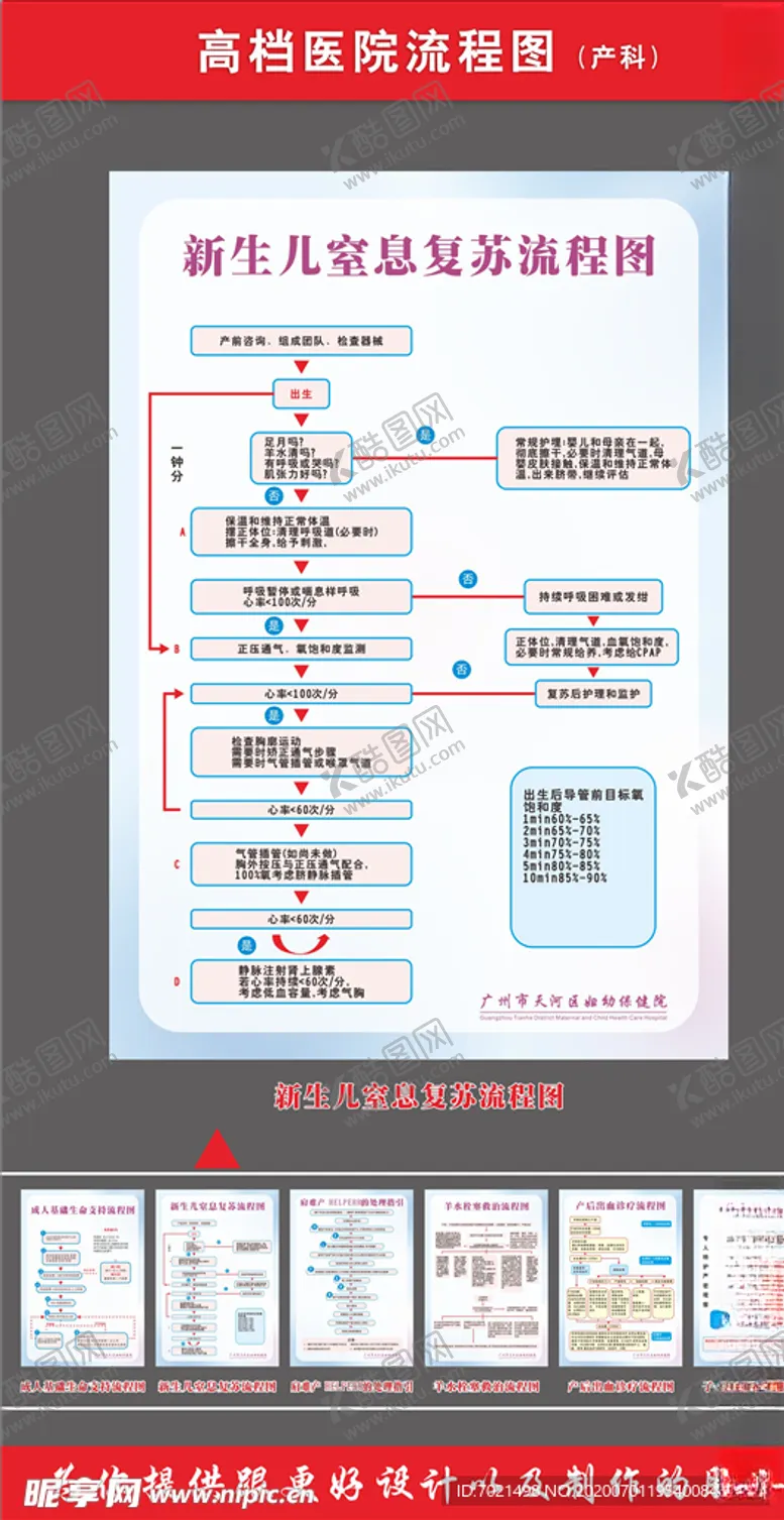 编号：43728706171118238508【酷图网】源文件下载-医院新生儿流程图全套