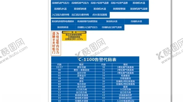 编号：13256504280141057338【酷图网】源文件下载-仪表标识牌