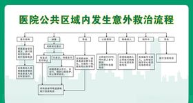 意外救治