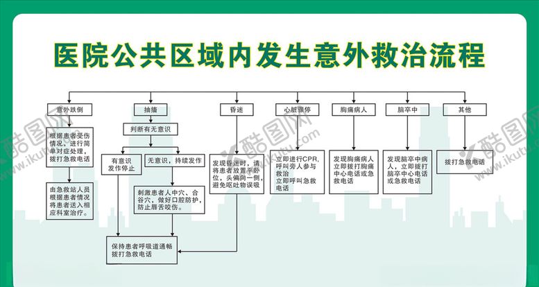 编号：64048210270631487918【酷图网】源文件下载-意外救治
