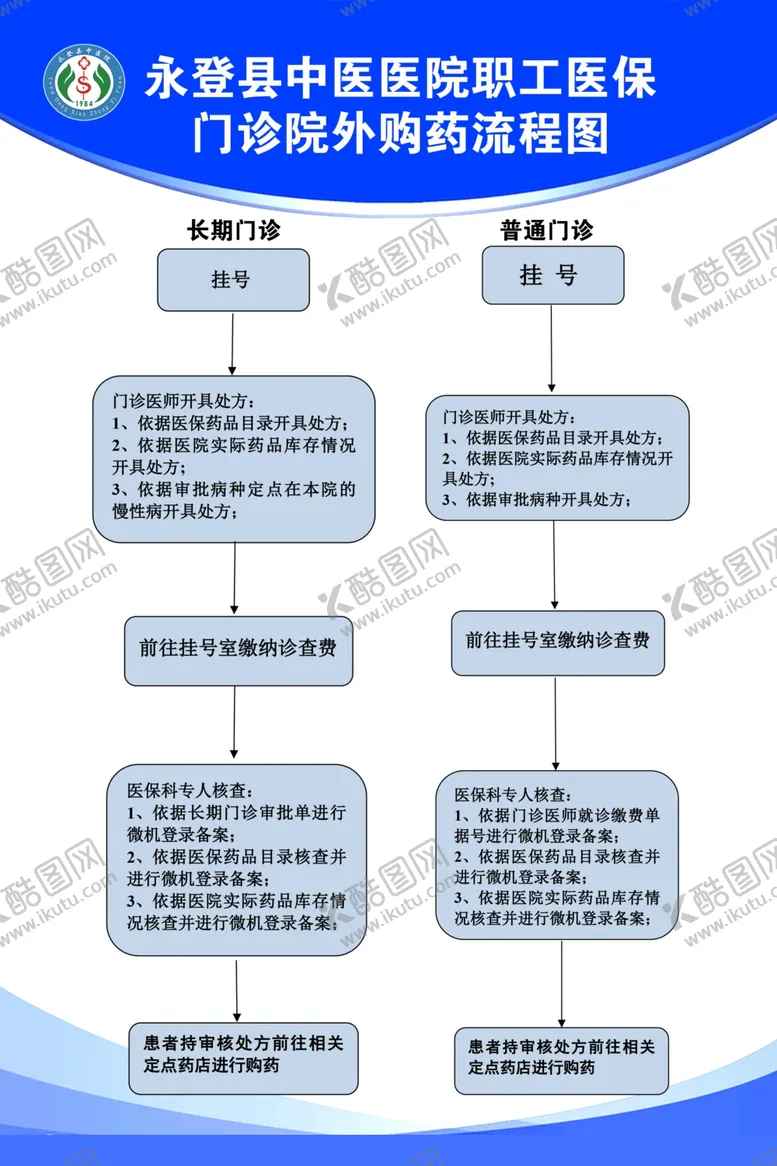 编号：32913902170631341456【酷图网】源文件下载-医保流程图