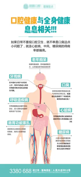 口腔科普海报