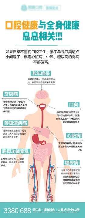 口腔科普海报 