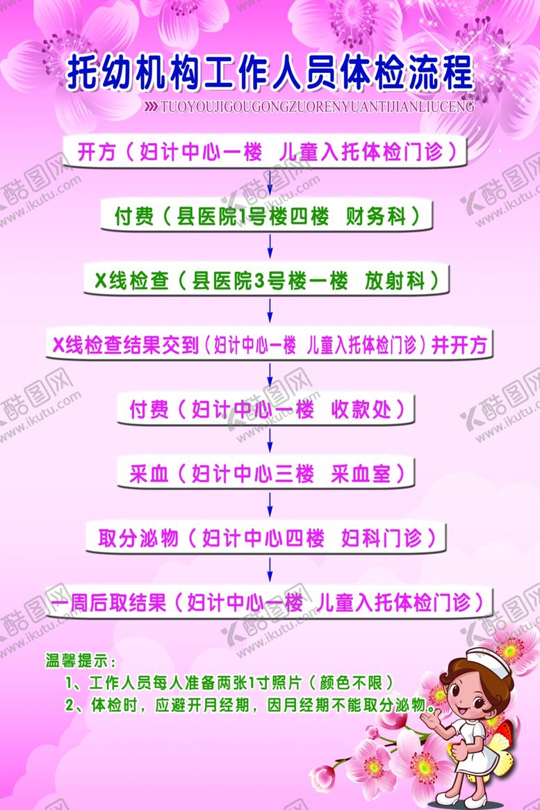 编号：44796810020247468984【酷图网】源文件下载-体检流程图