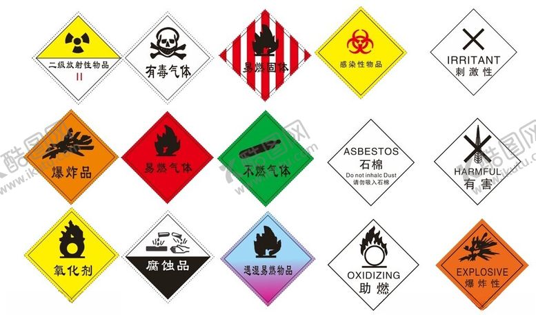 编号：63660401132212036336【酷图网】源文件下载-新危废标识